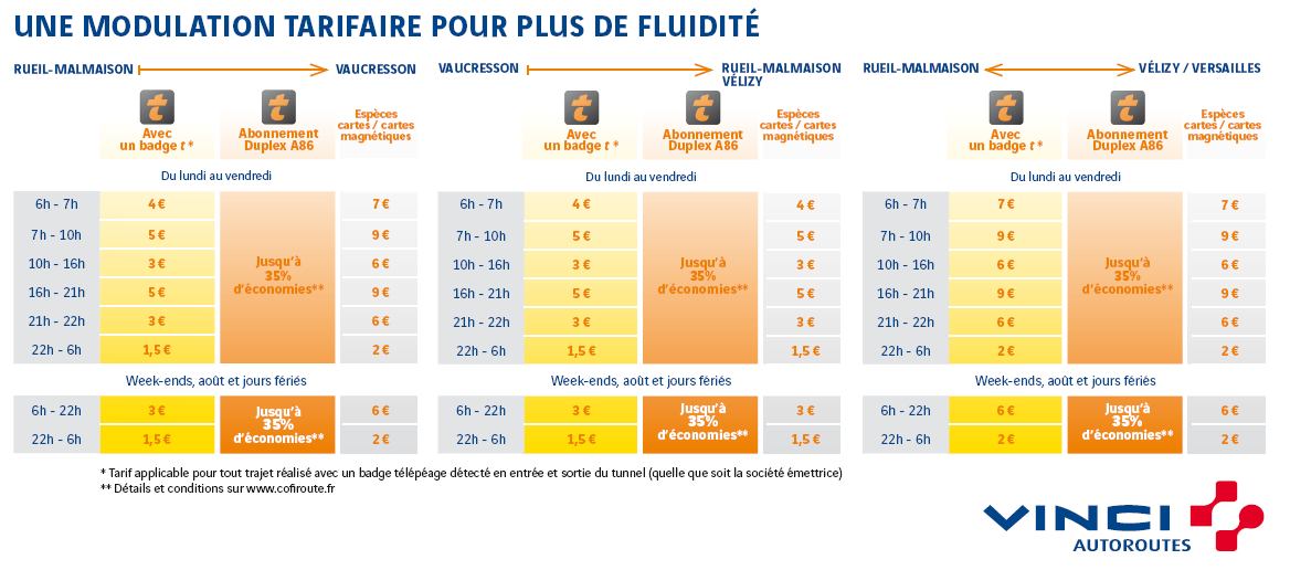 tarifs duplex a86 - prix duplex a86